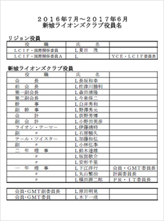 '16次期役員候補名簿(3月第.jpg